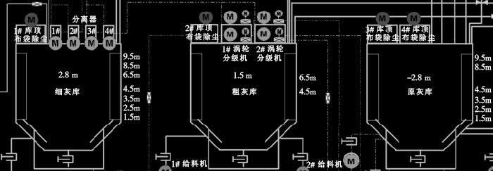 電廠灰?guī)旄挠美走_物位計后DCS畫面示意圖