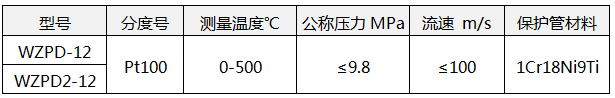 煙道風(fēng)道熱電阻技術(shù)參數(shù)