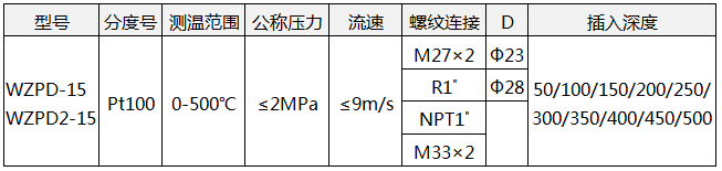 低溫低壓熱電阻wzpd-15技術(shù)參數(shù)