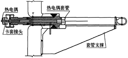 單點(diǎn)熱電偶徑向安裝示意