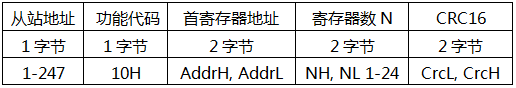 YR-GF系列儀表通信-寫(xiě)寄存器返回楨