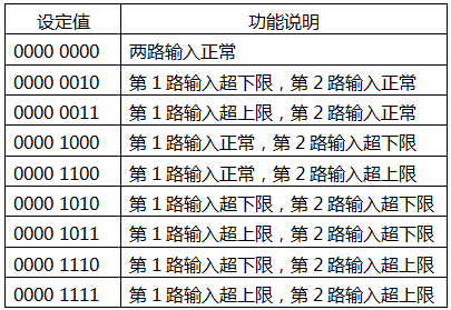 YR-GF系列儀表測(cè)量輸入狀態(tài)設(shè)定表