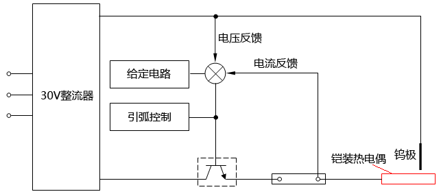 微電流電源基本電路方框圖