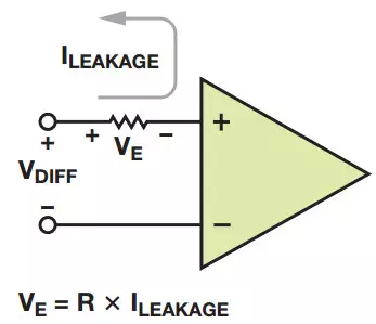 偏置電流和漏電流如何產(chǎn)生失調(diào)誤差
