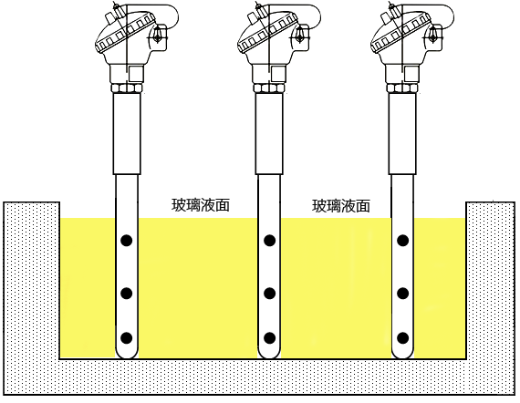 供料道測溫熱電偶安裝