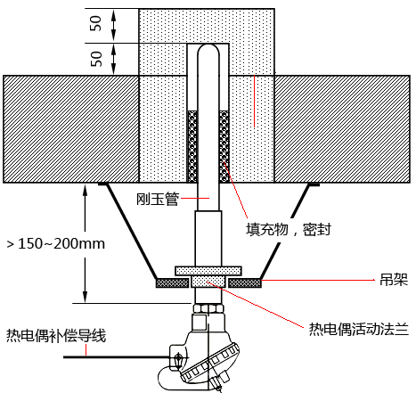 玻璃熔窯底部測溫熱電偶安裝