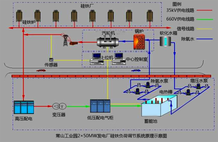 電負(fù)荷平衡裝置圖