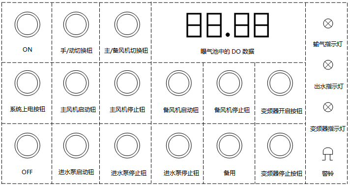 系統(tǒng)操作控制面板