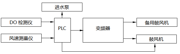 系統(tǒng)電路模塊框圖