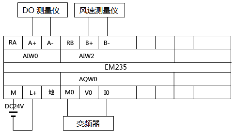 PLC外圍接線圖(模擬量接線圖)