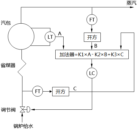 三沖量水位調(diào)節(jié)控制策略一