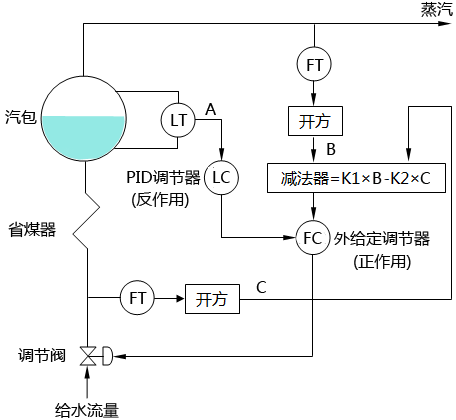 三沖量水位調(diào)節(jié)控制策略三