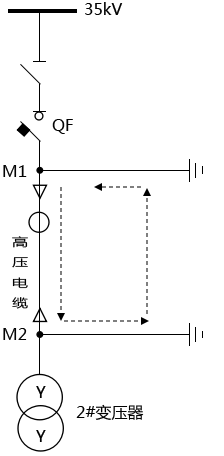 停電的高壓柜出現(xiàn)接地信號