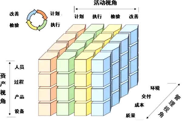 工業(yè)價值鏈參考架構(gòu)的智能制造單元