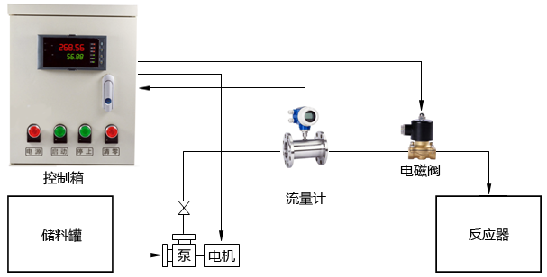 流量定量控制系統(tǒng)示意圖