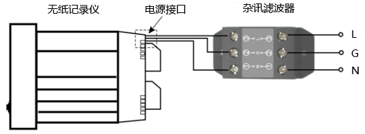 雜訊濾波器與無(wú)紙記錄儀連接