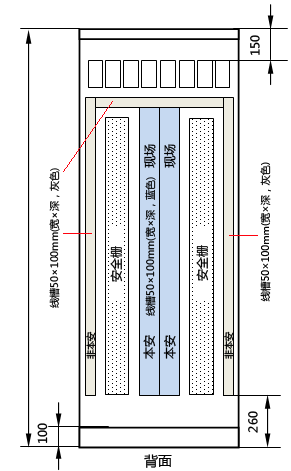 導軌型安全柵柜背面布置圖