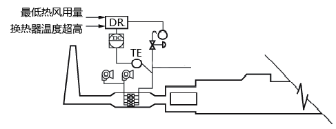 環(huán)形爐熱風(fēng)放散控制原理