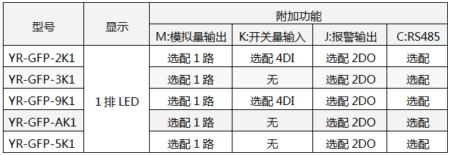 單相有功功率表型號、功能一覽表