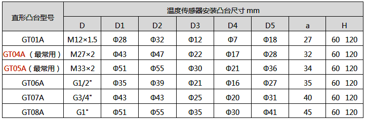 熱電阻安裝直型凸臺