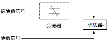 用分路器防止除法器輸出信號(hào)越限