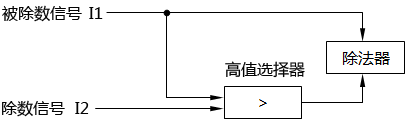 用信號(hào)選擇器防止除法器輸出信號(hào)越限