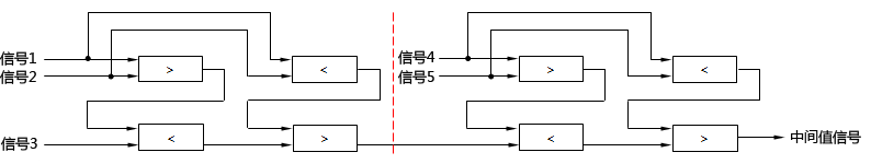 五個(gè)輸出信號(hào)的中間值選擇線路