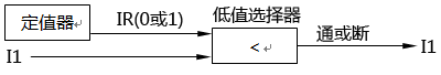 用低值信號(hào)選擇器作通斷器