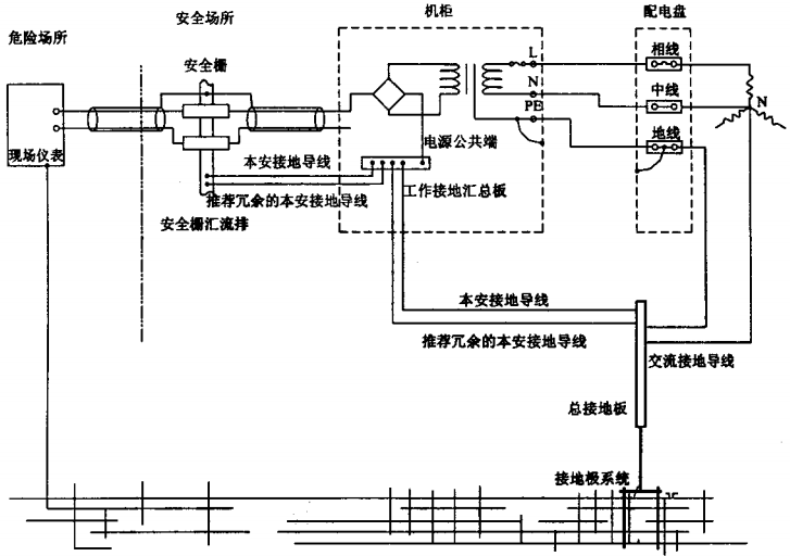 齊納安全柵接地連接示意圖