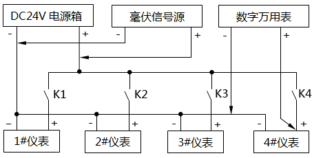 毫伏信號(hào)源回路插線示意圖