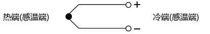 熱電偶示意圖