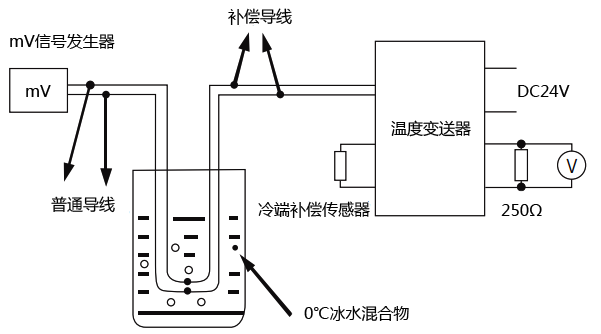 實驗室溫度變送器校準(zhǔn)連線示意圖