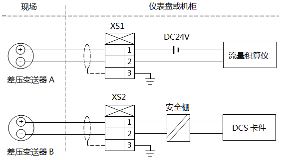 差壓式流量計(jì)測(cè)量回路圖