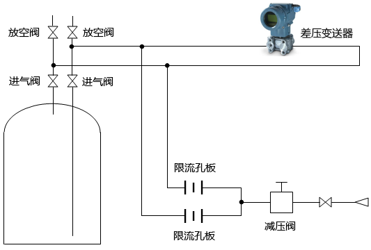 常規(guī)吹氣式液位計測量原理圖