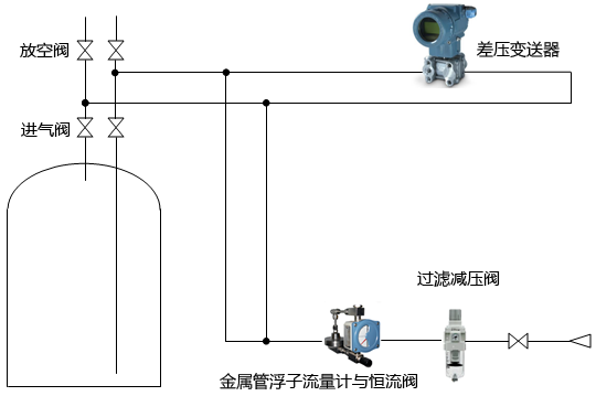 昌暉儀表生產(chǎn)的吹氣式液位計工作原理圖