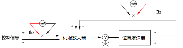 萬用表測量執(zhí)行器回路電流示意圖