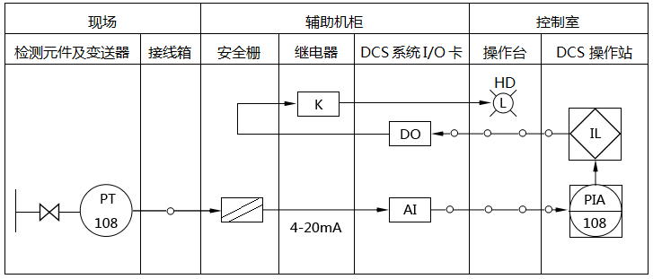 壓力檢測(cè)及報(bào)警回路原理圖