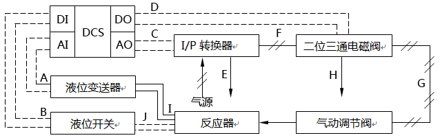 反應(yīng)器液位控制及連鎖系統(tǒng)回路示意圖