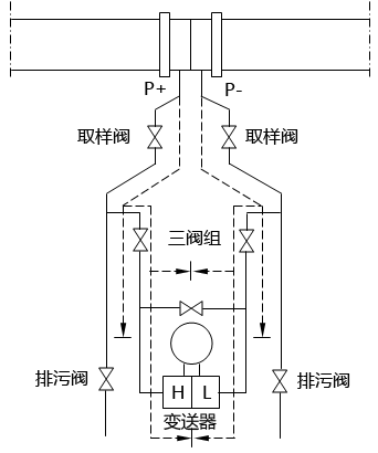 流量檢測(cè)差壓式傳遞回路示意圖