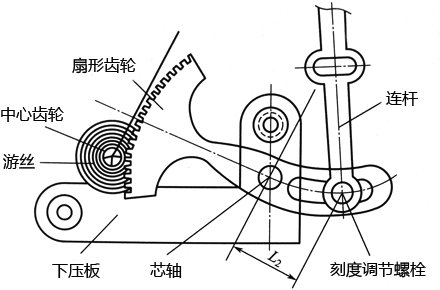 彈簧管壓力表傳動機(jī)構(gòu)示意圖