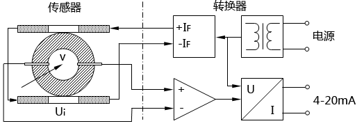 電磁流量計基本結(jié)構(gòu)圖