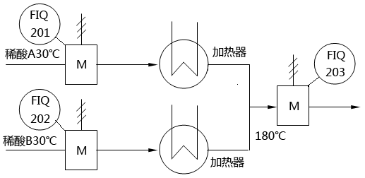 電磁流量計測量硫酸安裝示意圖