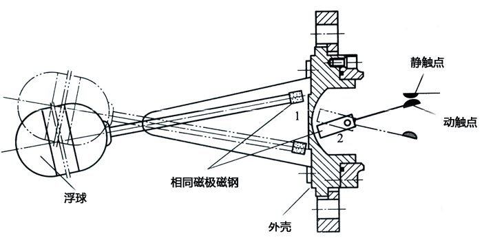 浮球液位控制器結(jié)構(gòu)原理圖