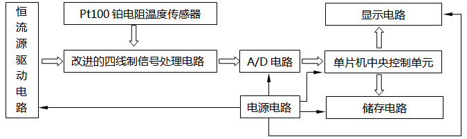 高精度溫度測量系統(tǒng)原理結構框圖