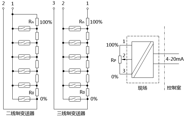 磁浮子液位計(jì)傳感變送原理圖