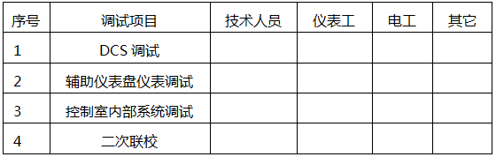 DCS系統(tǒng)調(diào)試勞動力安排