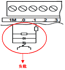 西門子S7-200系列PLC輸入接線端子