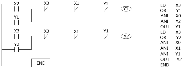 PLC指令語(yǔ)句