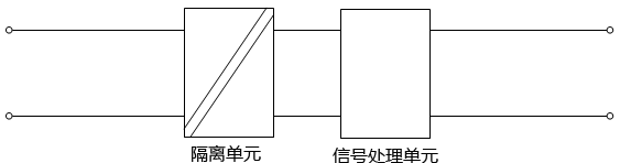 信號隔離器功能結構示意圖