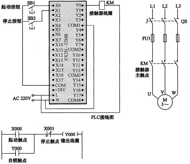 采用線圈驅(qū)動(dòng)指令實(shí)現(xiàn)起動(dòng)、自鎖和停止控制的PLC線路與梯形圖